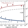 Fermionic suppression of dipolar relaxation