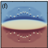 Dynamic synthetic gauge field