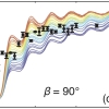 Dy scattering lengths